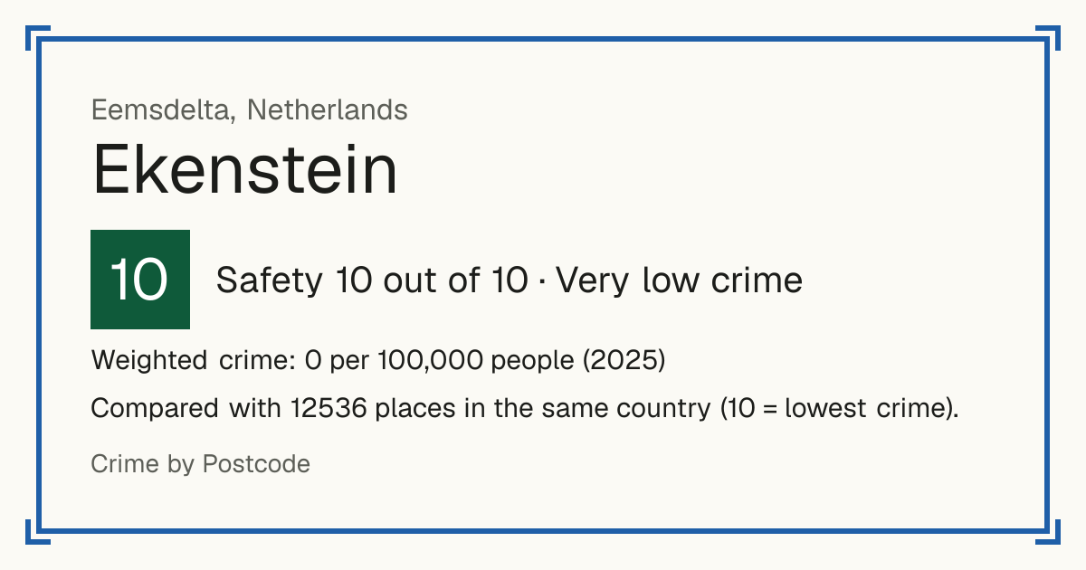 Ekenstein, Netherlands: Safety 10 out of 10 (Very low crime). Weighted crime: 0 per 100,000 people (2025).