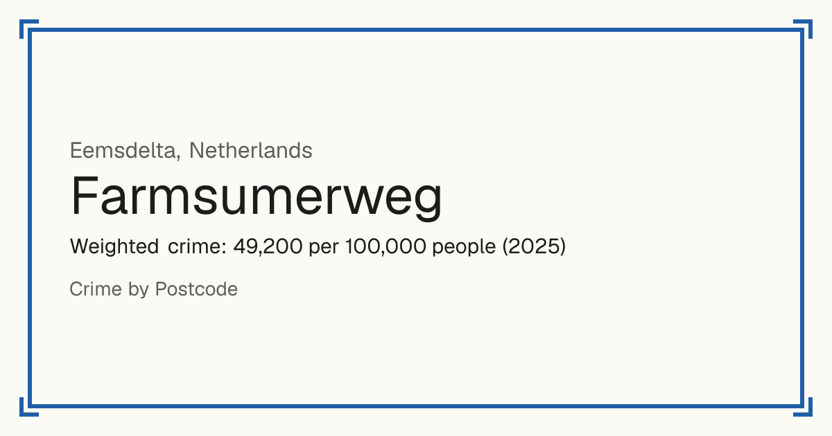 Farmsumerweg, Netherlands: Weighted crime: 49,200 per 100,000 people (2025).