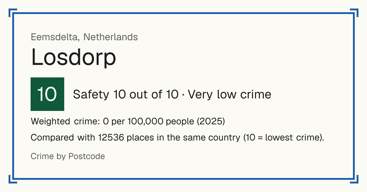 Losdorp, Netherlands: Safety 10 out of 10 (Very low crime). Weighted crime: 0 per 100,000 people (2025).