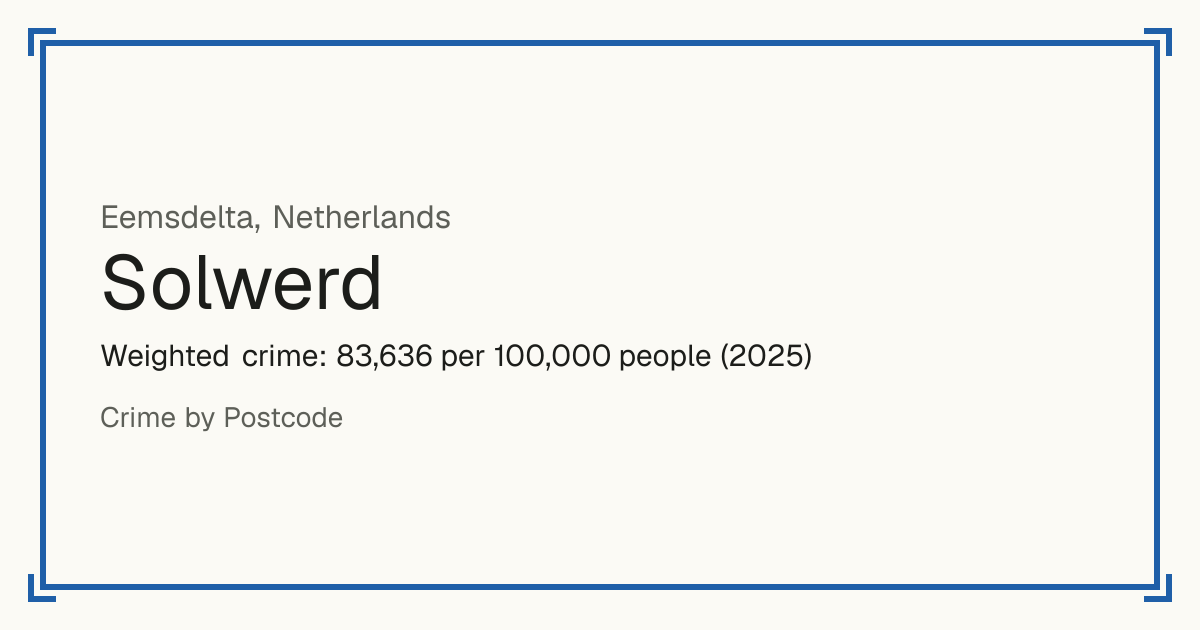 Solwerd, Netherlands: Weighted crime: 83,636 per 100,000 people (2025).