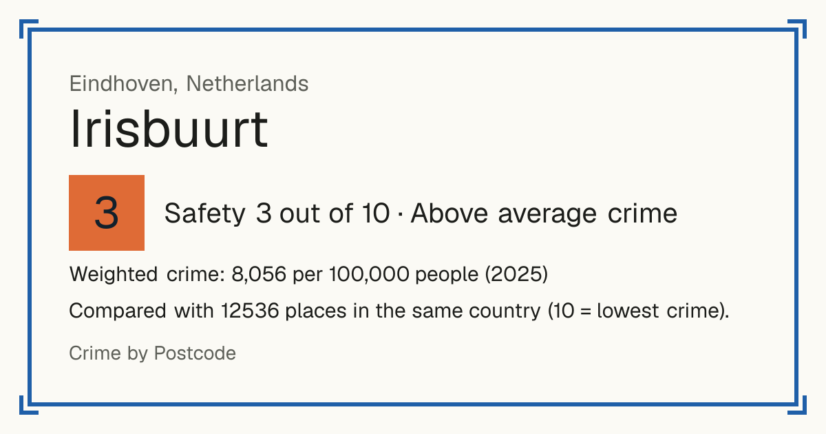 Irisbuurt, Netherlands: Safety 3 out of 10 (Above average crime). Weighted crime: 8,056 per 100,000 people (2025).