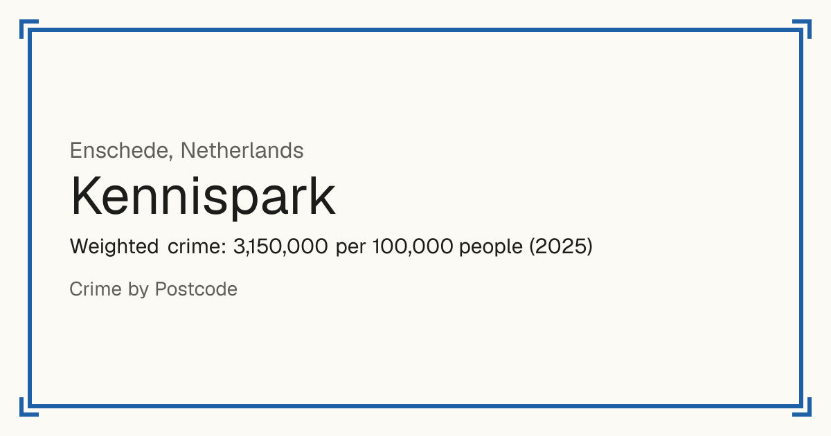 Kennispark, Netherlands: Weighted crime: 3,150,000 per 100,000 people (2025).