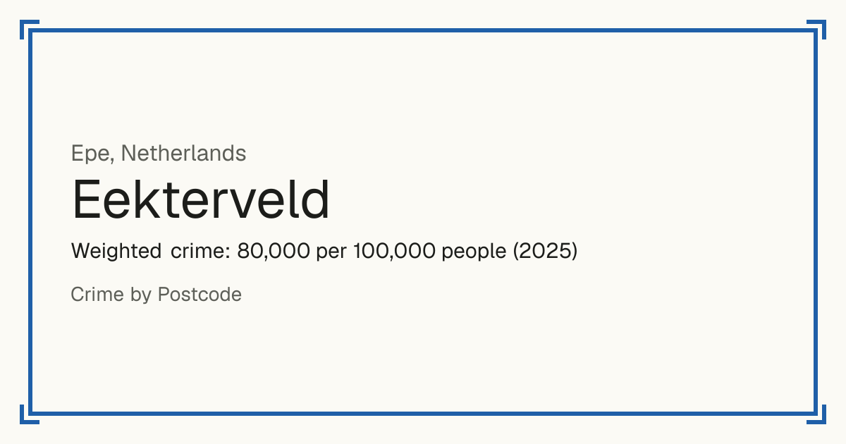 Eekterveld, Netherlands: Weighted crime: 80,000 per 100,000 people (2025).