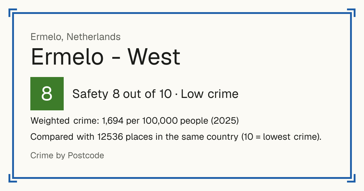 Ermelo - West, Netherlands: Safety 8 out of 10 (Low crime). Weighted crime: 1,694 per 100,000 people (2025).