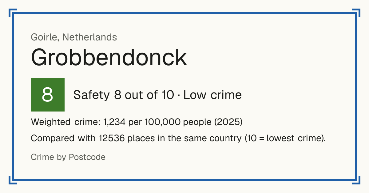 Grobbendonck, Netherlands: Safety 8 out of 10 (Low crime). Weighted crime: 1,234 per 100,000 people (2025).