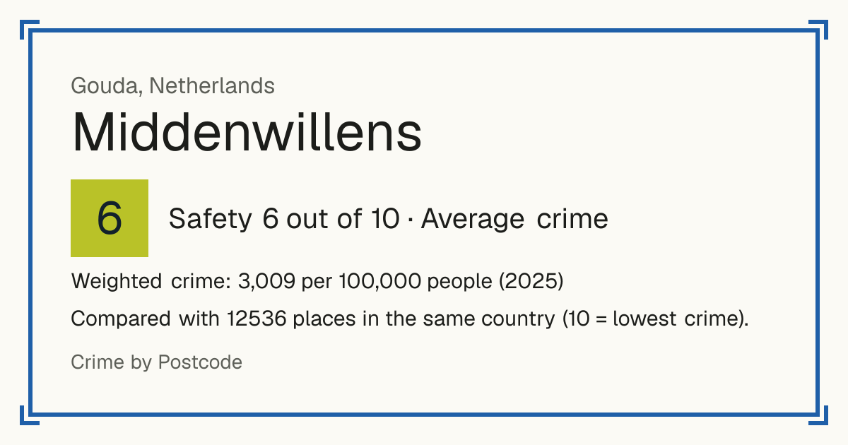 Middenwillens, Netherlands: Safety 6 out of 10 (Average crime). Weighted crime: 3,009 per 100,000 people (2025).