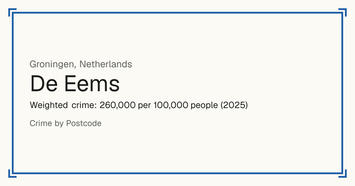 De Eems, Netherlands: Weighted crime: 260,000 per 100,000 people (2025).
