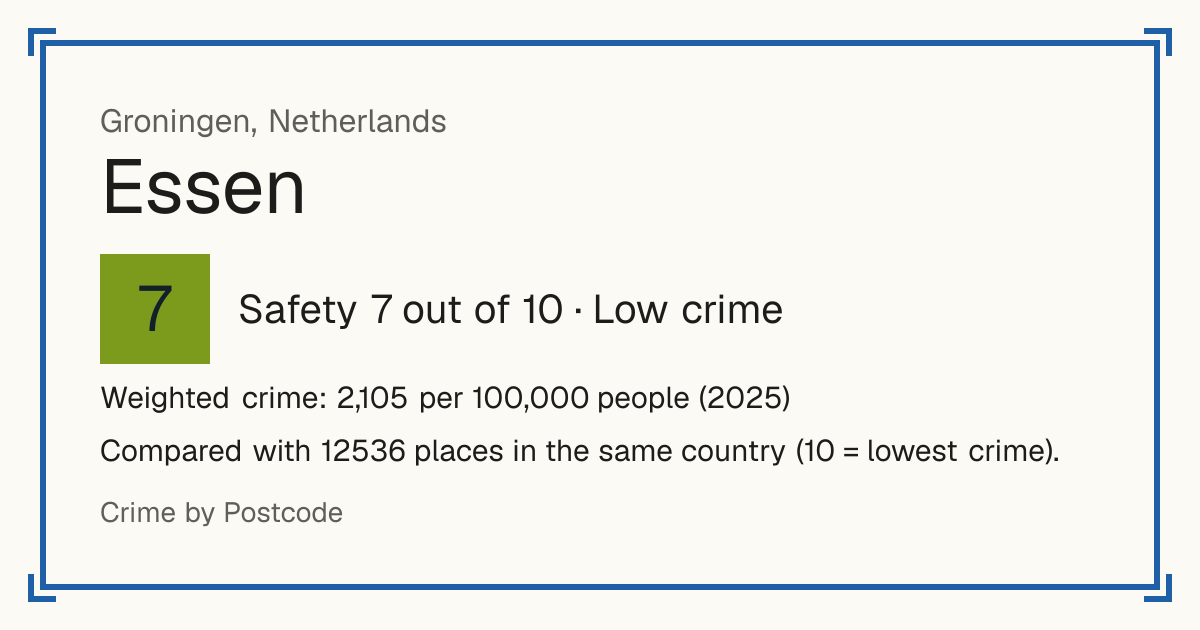 Essen, Netherlands: Safety 7 out of 10 (Low crime). Weighted crime: 2,105 per 100,000 people (2025).