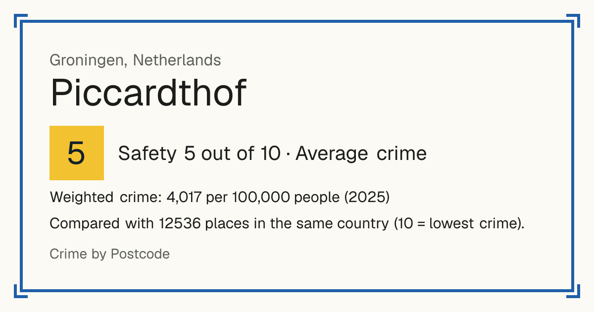 Piccardthof, Netherlands: Safety 5 out of 10 (Average crime). Weighted crime: 4,017 per 100,000 people (2025).