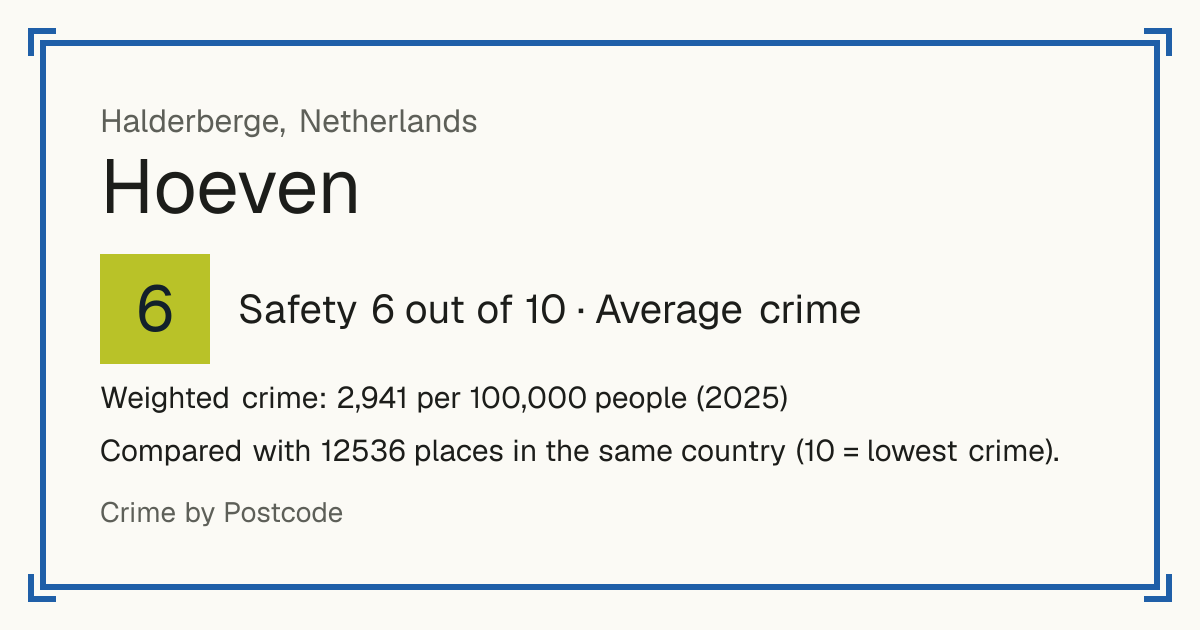 Hoeven, Halderberge, Netherlands: Safety 6 out of 10 (Average crime). Weighted crime: 2,941 per 100,000 people (2025).