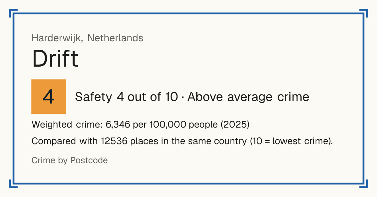 Drift, Netherlands: Safety 4 out of 10 (Above average crime). Weighted crime: 6,346 per 100,000 people (2025).