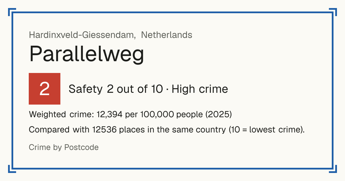 Parallelweg, Netherlands: Safety 2 out of 10 (High crime). Weighted crime: 12,394 per 100,000 people (2025).