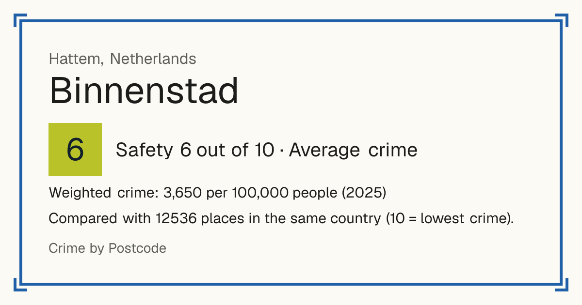 Binnenstad, Hattem, Netherlands: Safety 6 out of 10 (Average crime). Weighted crime: 3,650 per 100,000 people (2025).