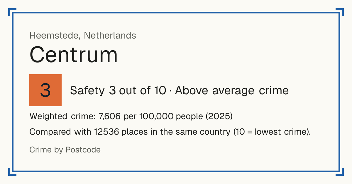 Centrum, Heemstede, Netherlands: Safety 3 out of 10 (Above average crime). Weighted crime: 7,606 per 100,000 people (2025).