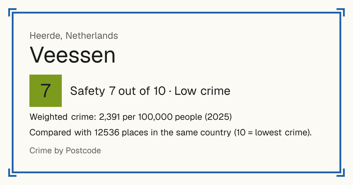 Veessen, Netherlands: Safety 7 out of 10 (Low crime). Weighted crime: 2,391 per 100,000 people (2025).