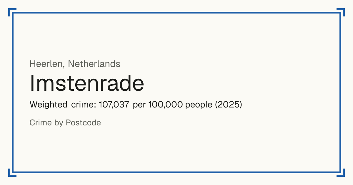 Imstenrade, Netherlands: Weighted crime: 107,037 per 100,000 people (2025).