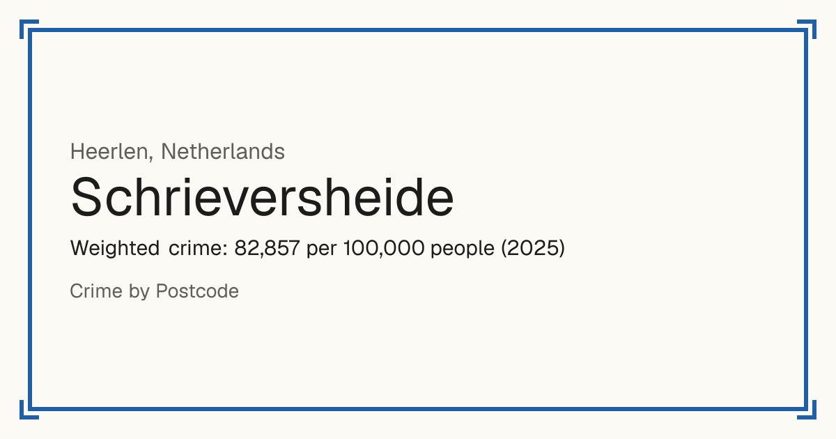 Schrieversheide, Netherlands: Weighted crime: 82,857 per 100,000 people (2025).
