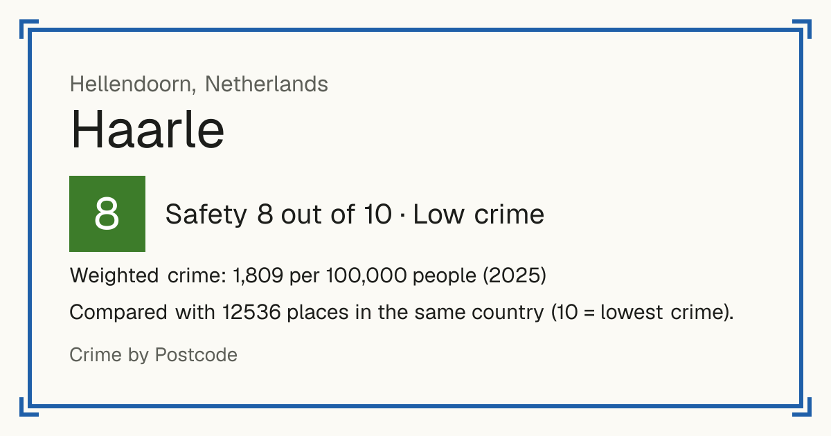 Haarle, Netherlands: Safety 8 out of 10 (Low crime). Weighted crime: 1,809 per 100,000 people (2025).