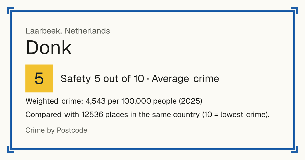 Donk, Laarbeek, Netherlands: Safety 5 out of 10 (Average crime). Weighted crime: 4,543 per 100,000 people (2025).