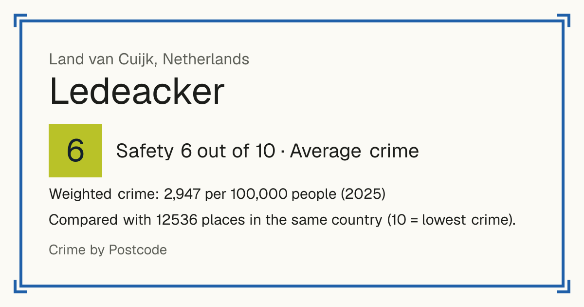 Ledeacker, Netherlands: Safety 6 out of 10 (Average crime). Weighted crime: 2,947 per 100,000 people (2025).