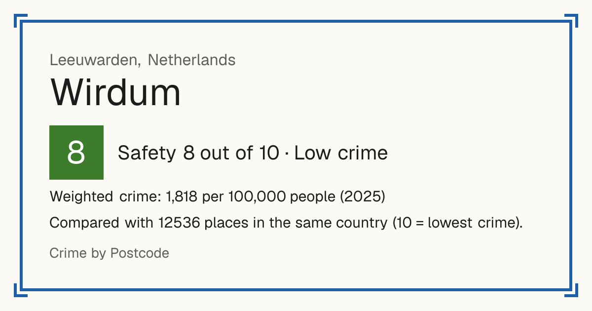 Wirdum, Leeuwarden, Netherlands: Safety 8 out of 10 (Low crime). Weighted crime: 1,818 per 100,000 people (2025).