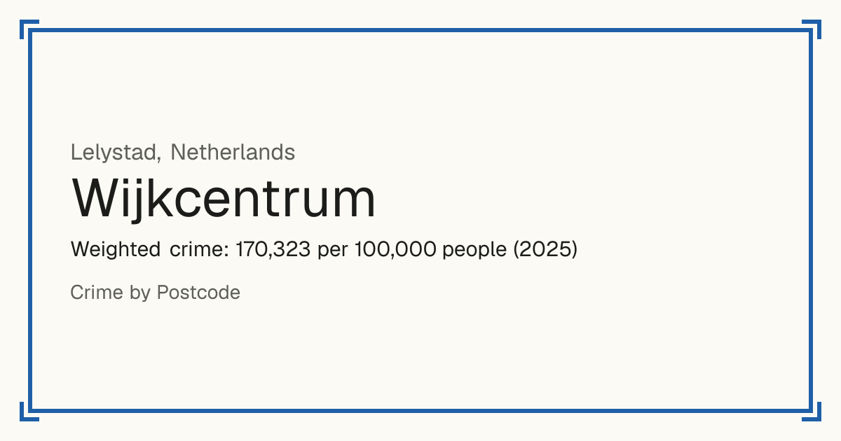Wijkcentrum, Netherlands: Weighted crime: 170,323 per 100,000 people (2025).