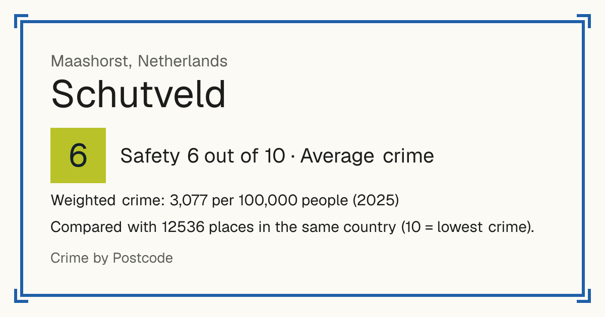Schutveld, Netherlands: Safety 6 out of 10 (Average crime). Weighted crime: 3,077 per 100,000 people (2025).