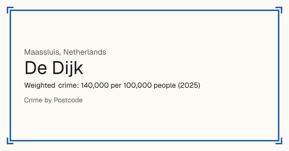 De Dijk, Maassluis, Netherlands: Weighted crime: 140,000 per 100,000 people (2025).