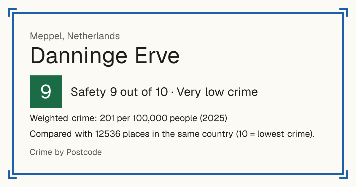 Danninge Erve, Netherlands: Safety 9 out of 10 (Very low crime). Weighted crime: 201 per 100,000 people (2025).