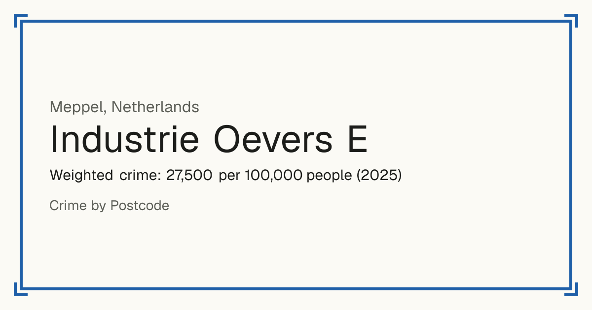 Industrie Oevers E, Netherlands: Weighted crime: 27,500 per 100,000 people (2025).