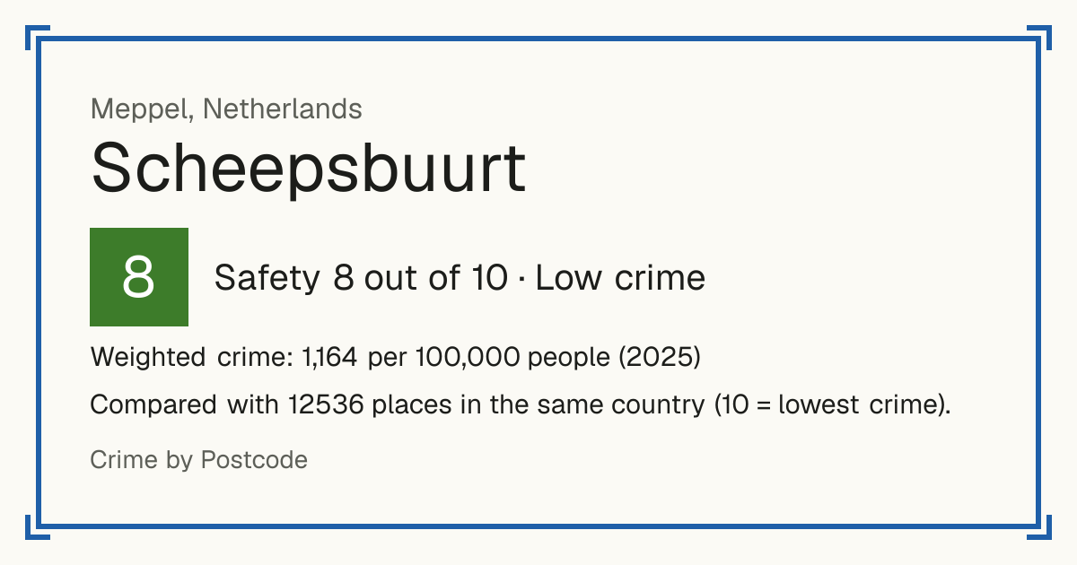Scheepsbuurt, Netherlands: Safety 8 out of 10 (Low crime). Weighted crime: 1,164 per 100,000 people (2025).