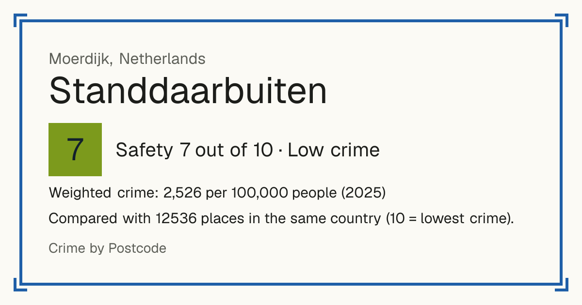 Standdaarbuiten, Netherlands: Safety 7 out of 10 (Low crime). Weighted crime: 2,526 per 100,000 people (2025).