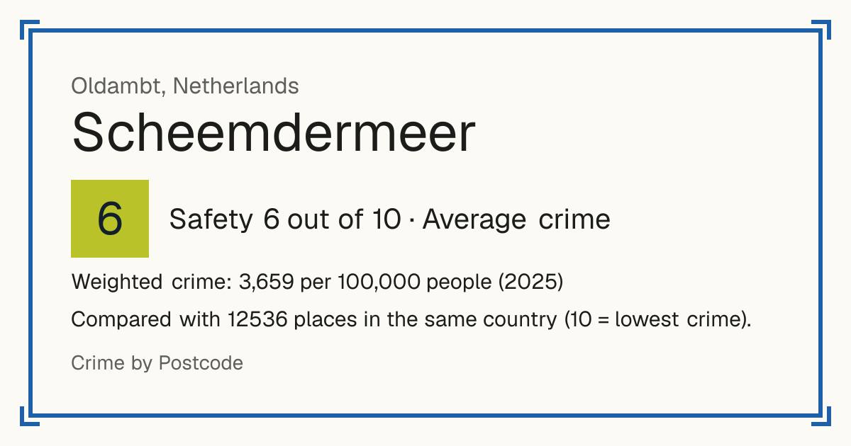 Scheemdermeer, Netherlands: Safety 6 out of 10 (Average crime). Weighted crime: 3,659 per 100,000 people (2025).