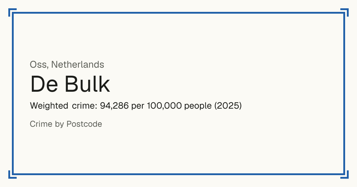 De Bulk, Netherlands: Weighted crime: 94,286 per 100,000 people (2025).