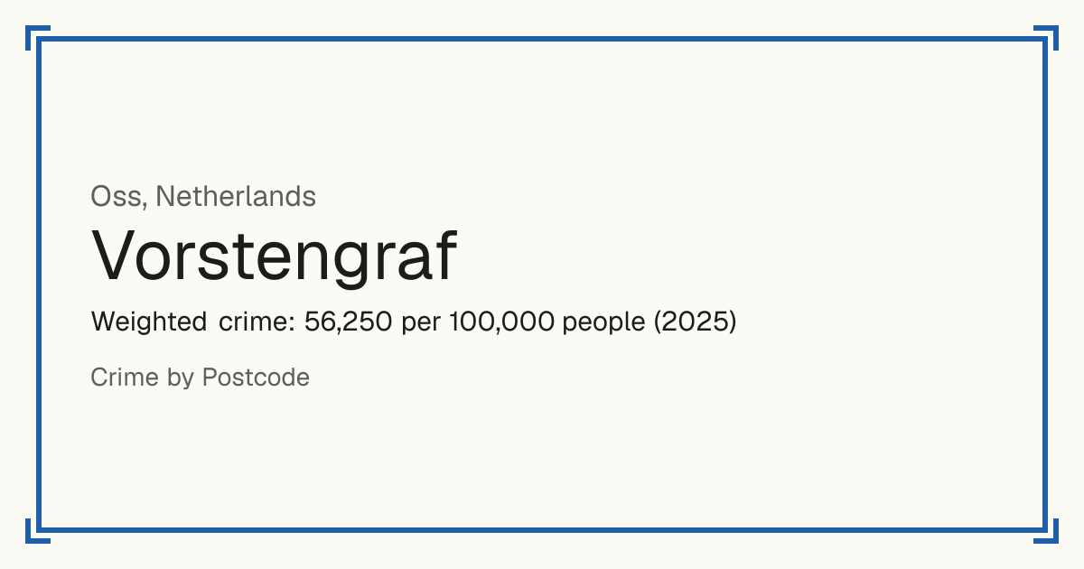 Vorstengraf, Netherlands: Weighted crime: 56,250 per 100,000 people (2025).