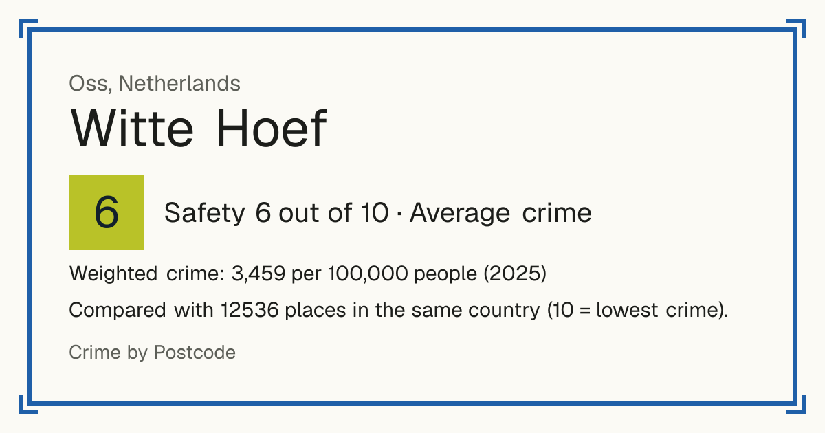 Witte Hoef, Netherlands: Safety 6 out of 10 (Average crime). Weighted crime: 3,459 per 100,000 people (2025).