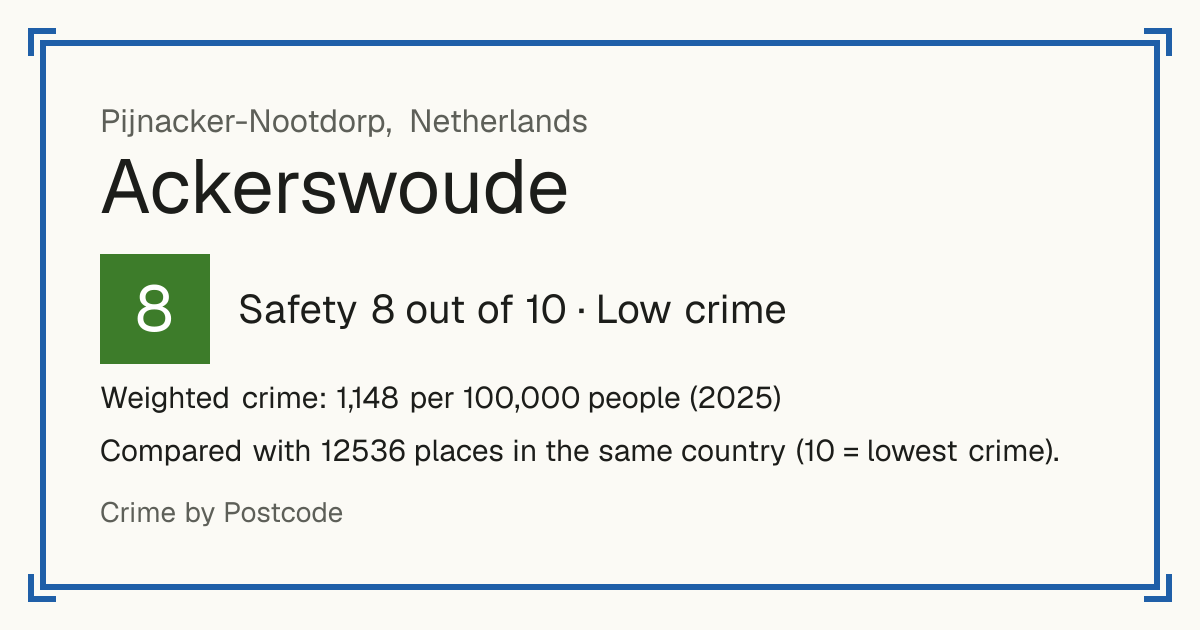 Ackerswoude, Netherlands: Safety 8 out of 10 (Low crime). Weighted crime: 1,148 per 100,000 people (2025).