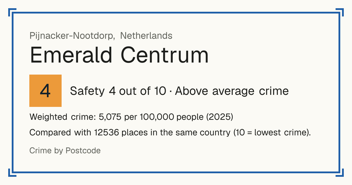 Emerald Centrum, Netherlands: Safety 4 out of 10 (Above average crime). Weighted crime: 5,075 per 100,000 people (2025).