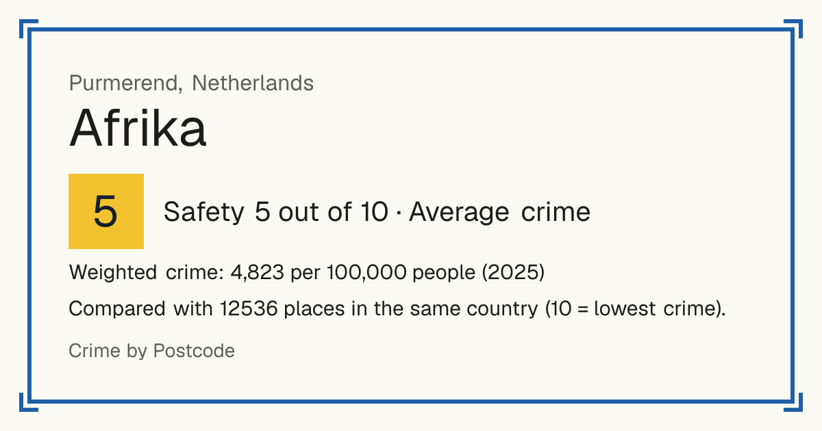 Afrika, Netherlands: Safety 5 out of 10 (Average crime). Weighted crime: 4,823 per 100,000 people (2025).