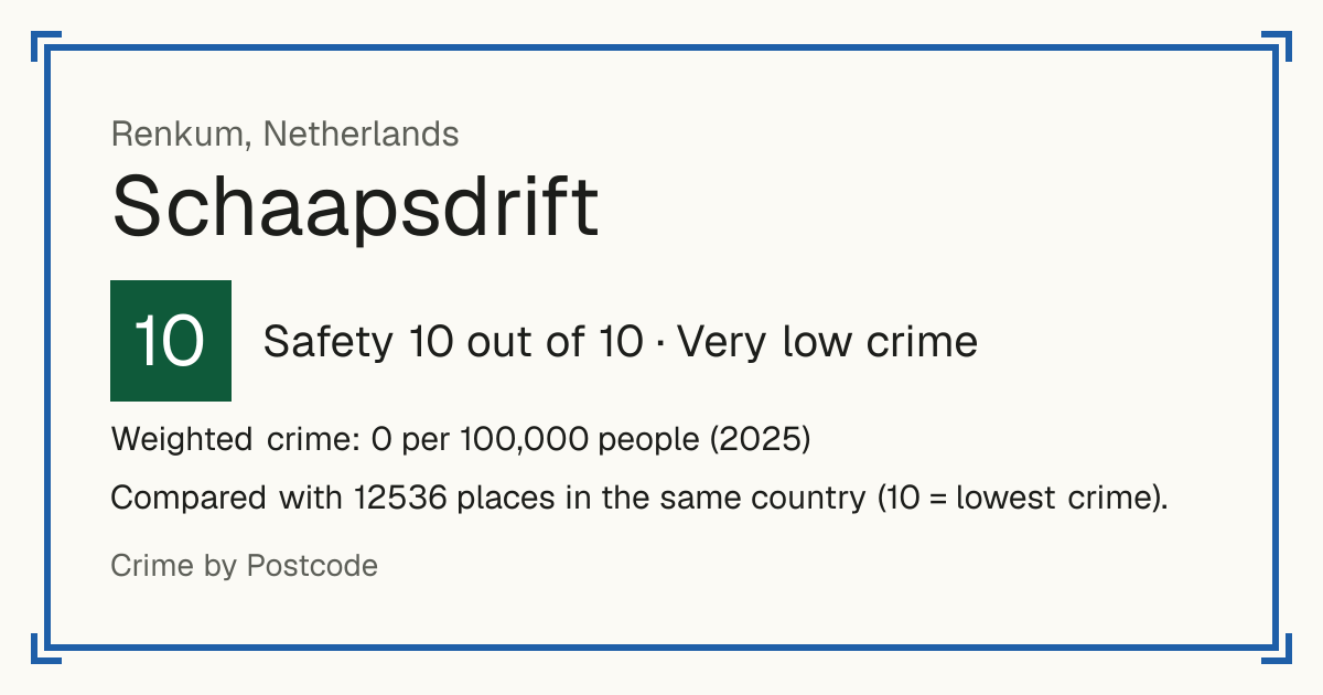 Schaapsdrift, Netherlands: Safety 10 out of 10 (Very low crime). Weighted crime: 0 per 100,000 people (2025).