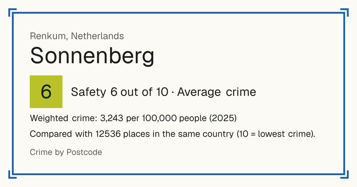 Sonnenberg, Renkum, Netherlands: Safety 6 out of 10 (Average crime). Weighted crime: 3,243 per 100,000 people (2025).
