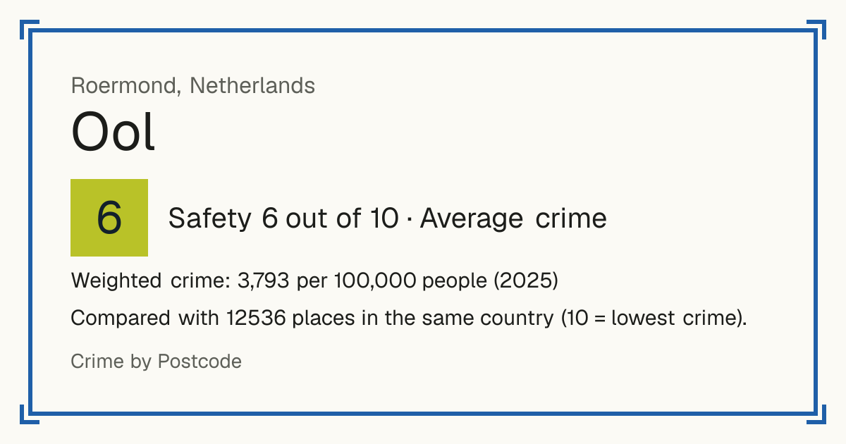 Ool, Netherlands: Safety 6 out of 10 (Average crime). Weighted crime: 3,793 per 100,000 people (2025).