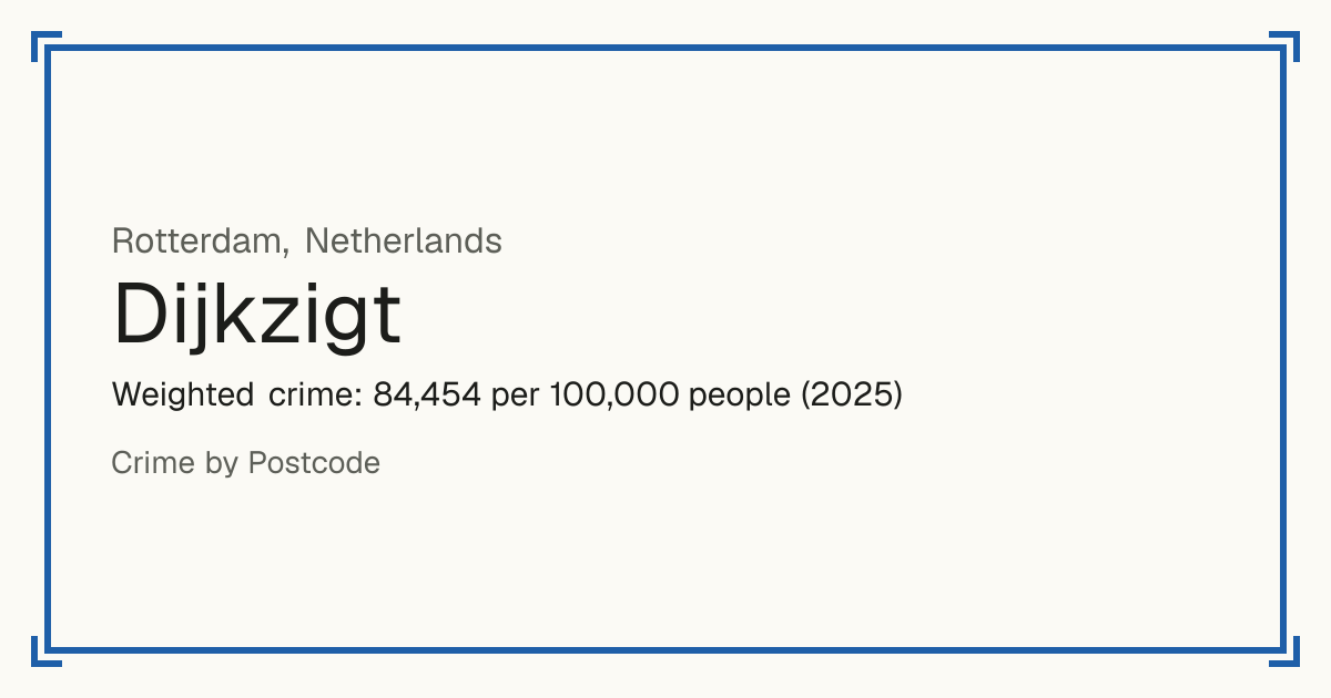 Dijkzigt, Netherlands: Weighted crime: 84,454 per 100,000 people (2025).