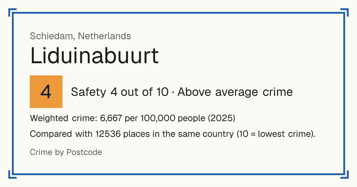 Liduinabuurt, Netherlands: Safety 4 out of 10 (Above average crime). Weighted crime: 6,667 per 100,000 people (2025).