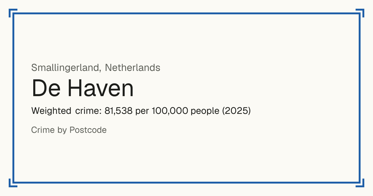 De Haven, Smallingerland, Netherlands: Weighted crime: 81,538 per 100,000 people (2025).