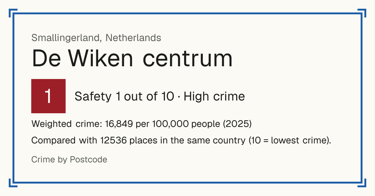 De Wiken centrum, Netherlands: Safety 1 out of 10 (High crime). Weighted crime: 16,849 per 100,000 people (2025).