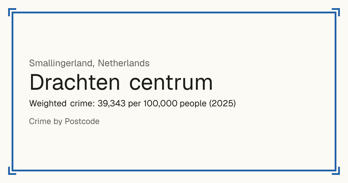 Drachten centrum, Netherlands: Weighted crime: 39,343 per 100,000 people (2025).