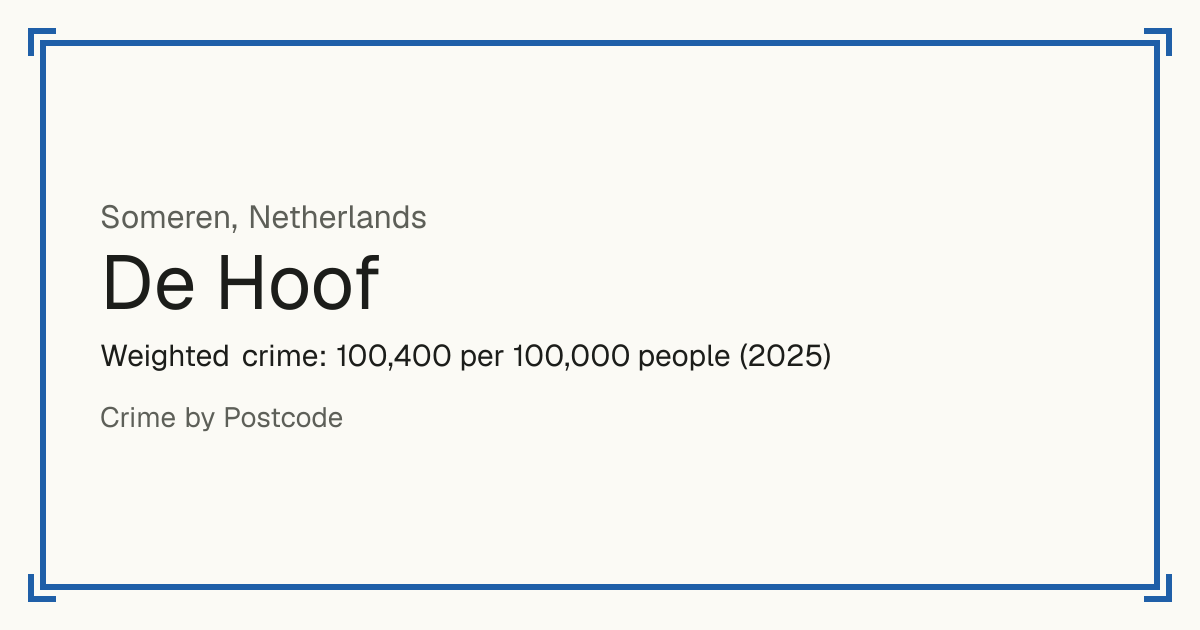 De Hoof, Netherlands: Weighted crime: 100,400 per 100,000 people (2025).