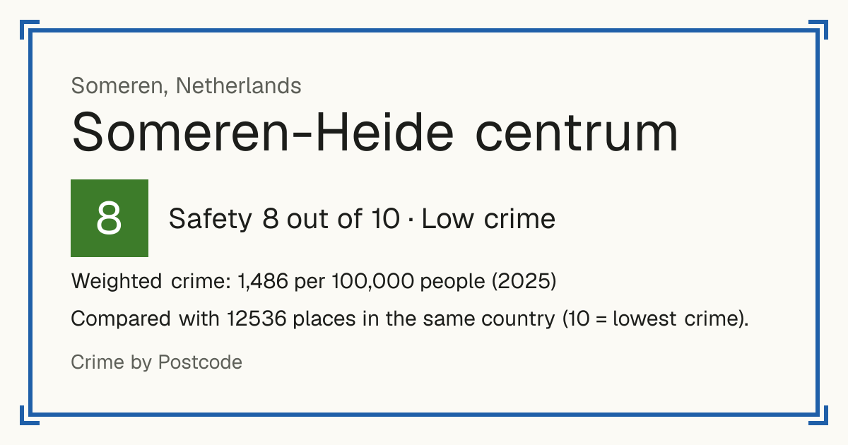 Someren-Heide centrum, Netherlands: Safety 8 out of 10 (Low crime). Weighted crime: 1,486 per 100,000 people (2025).