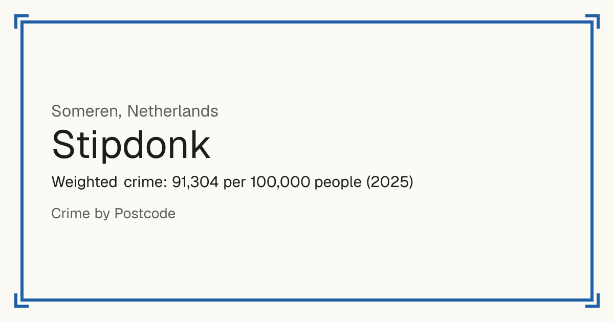 Stipdonk, Netherlands: Weighted crime: 91,304 per 100,000 people (2025).